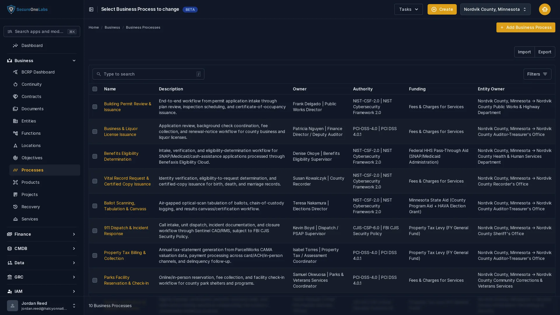 BOSSS business processes mapped to the services and assets behind them