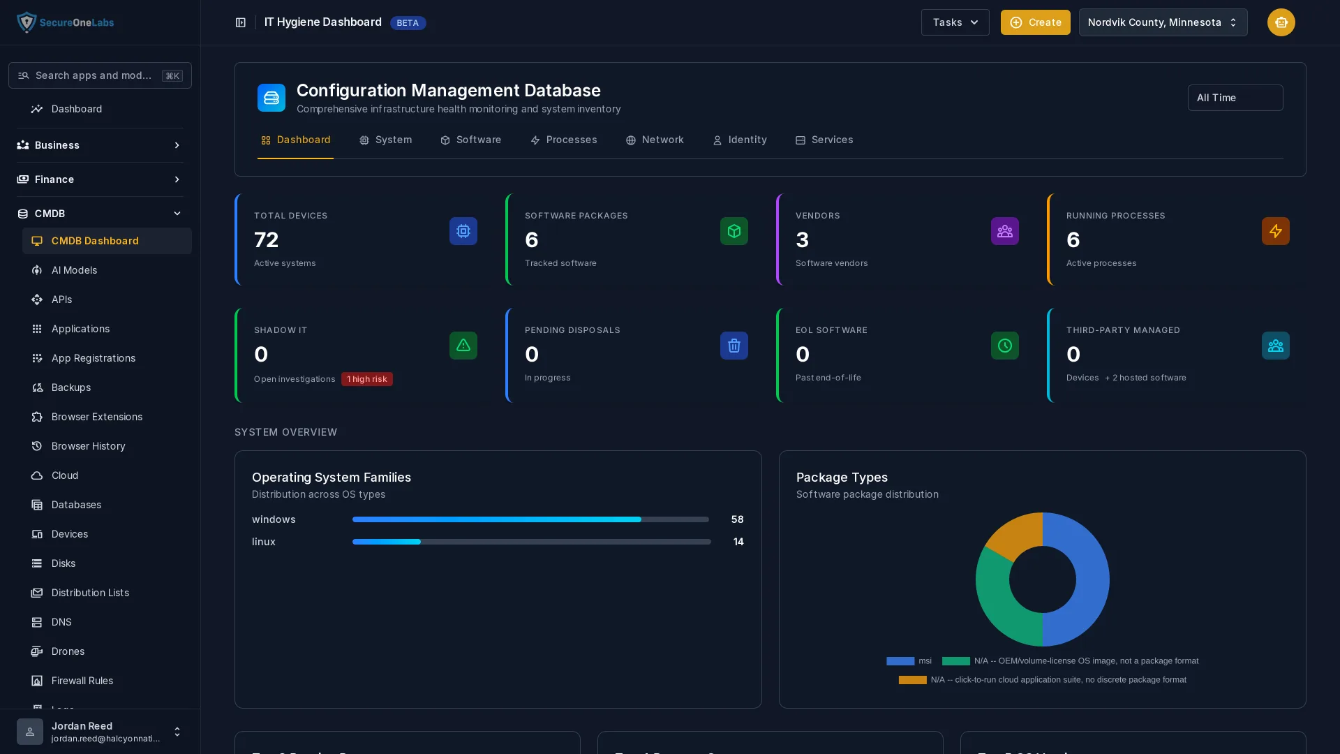 BOSSS IT Hygiene dashboard showing infrastructure health across all asset categories