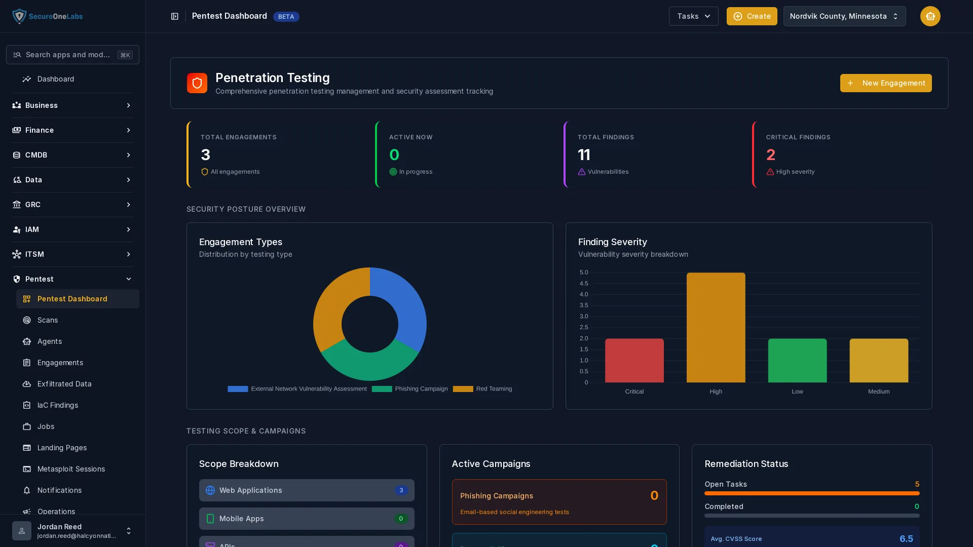 BOSSS Pentest dashboard with engagement counts, finding severity and remediation status