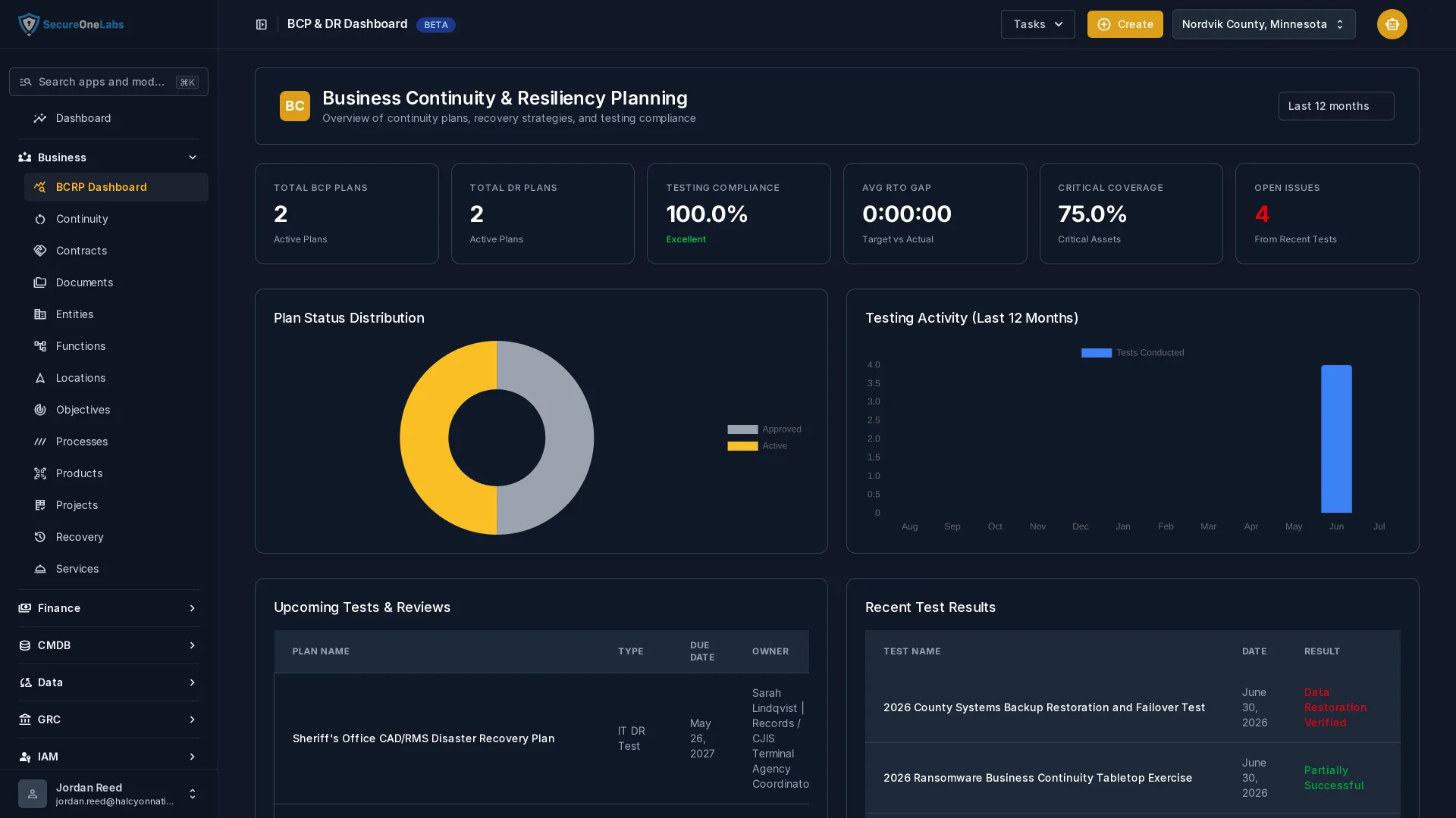 BOSSS business continuity and resiliency dashboard with testing compliance and RTO gap